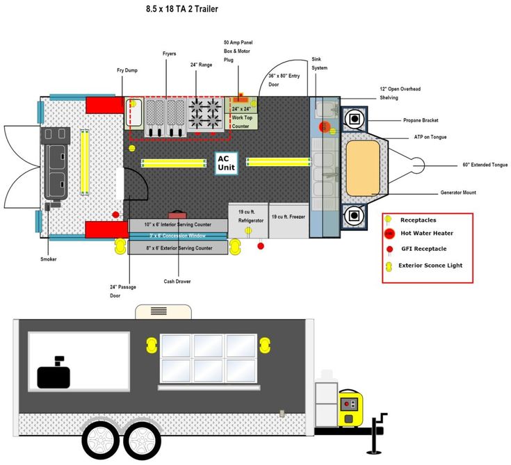 How to Choose the Right Food Truck Size for Your Menu
