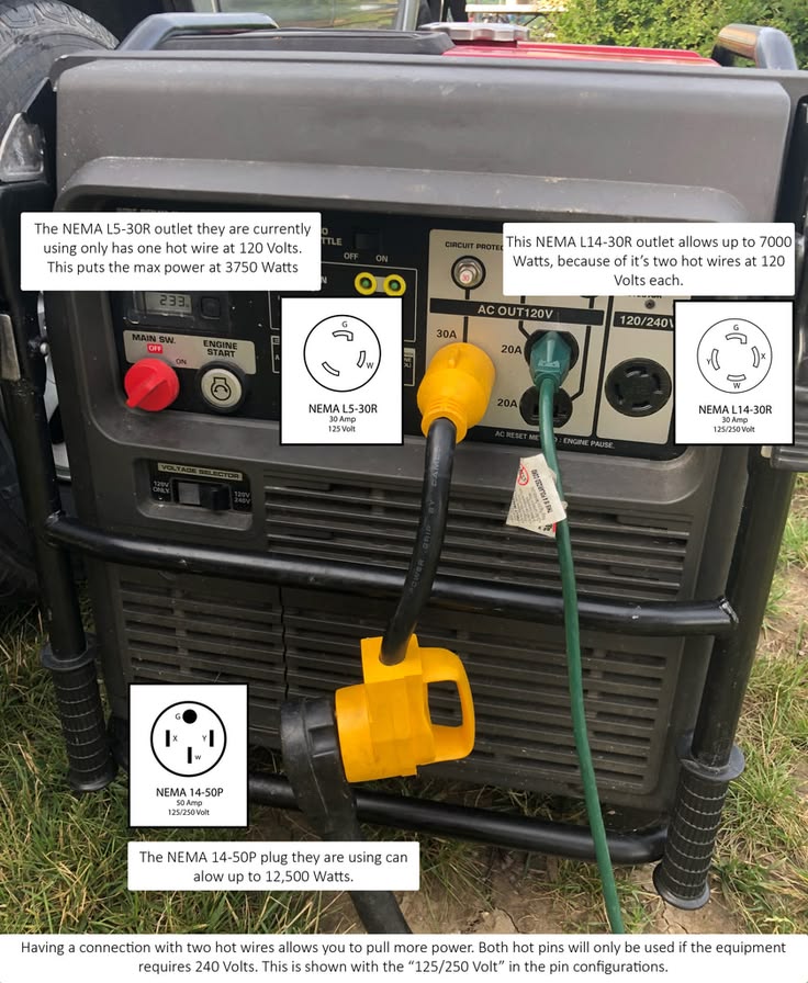 Food Truck Electrical Load Calculation: How Much Power Do You Need?