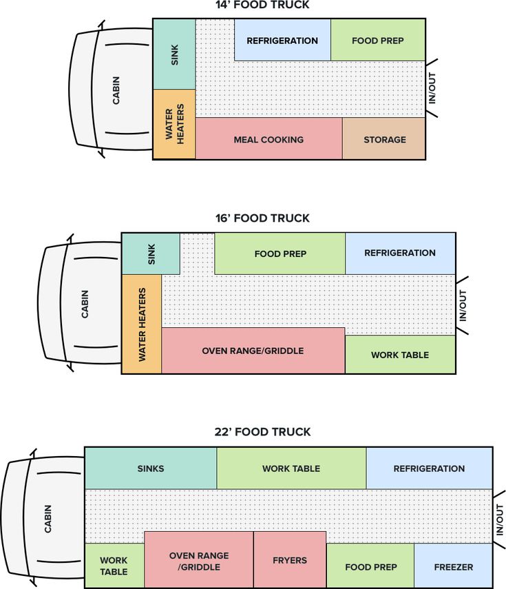 How to Choose the Right Food Truck Size for Your Menu